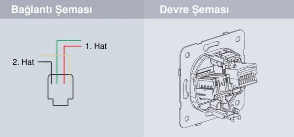 Viko Karre Nümeris Telefon Prizi (CAT3) Beyaz Mekanizma + Kapak 90967013